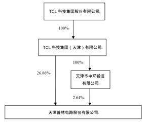 天津普林电路股份有限公司2022年度报告摘要-天津普林电路公司好不