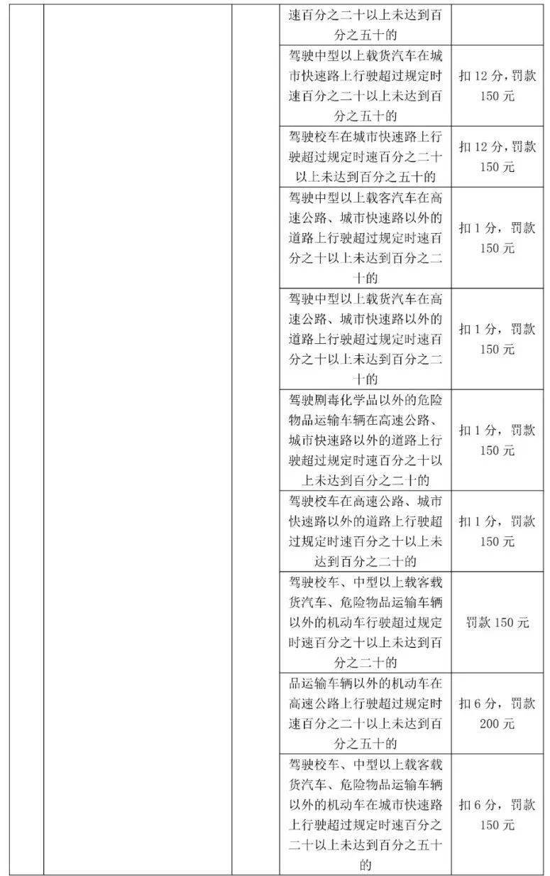 车主留意！更高扣12分，东莞398个电子差人位置公布