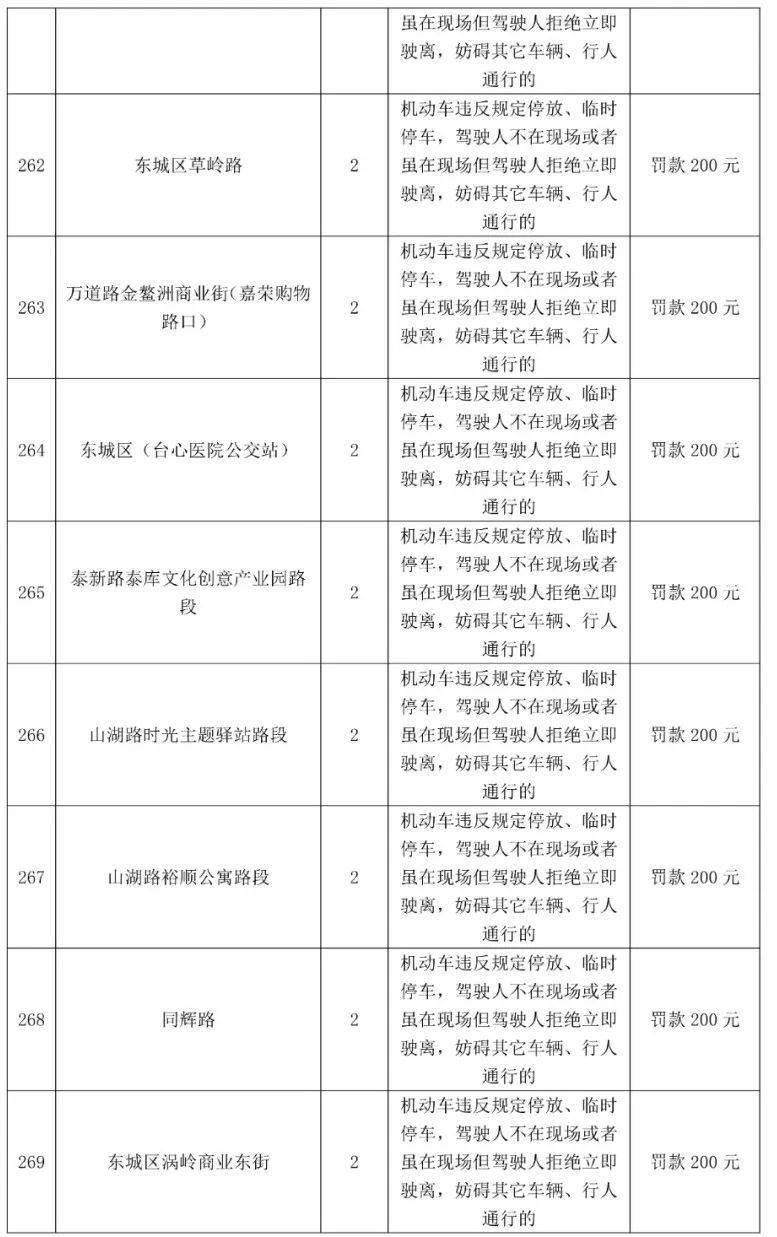 车主留意！更高扣12分，东莞398个电子差人位置公布