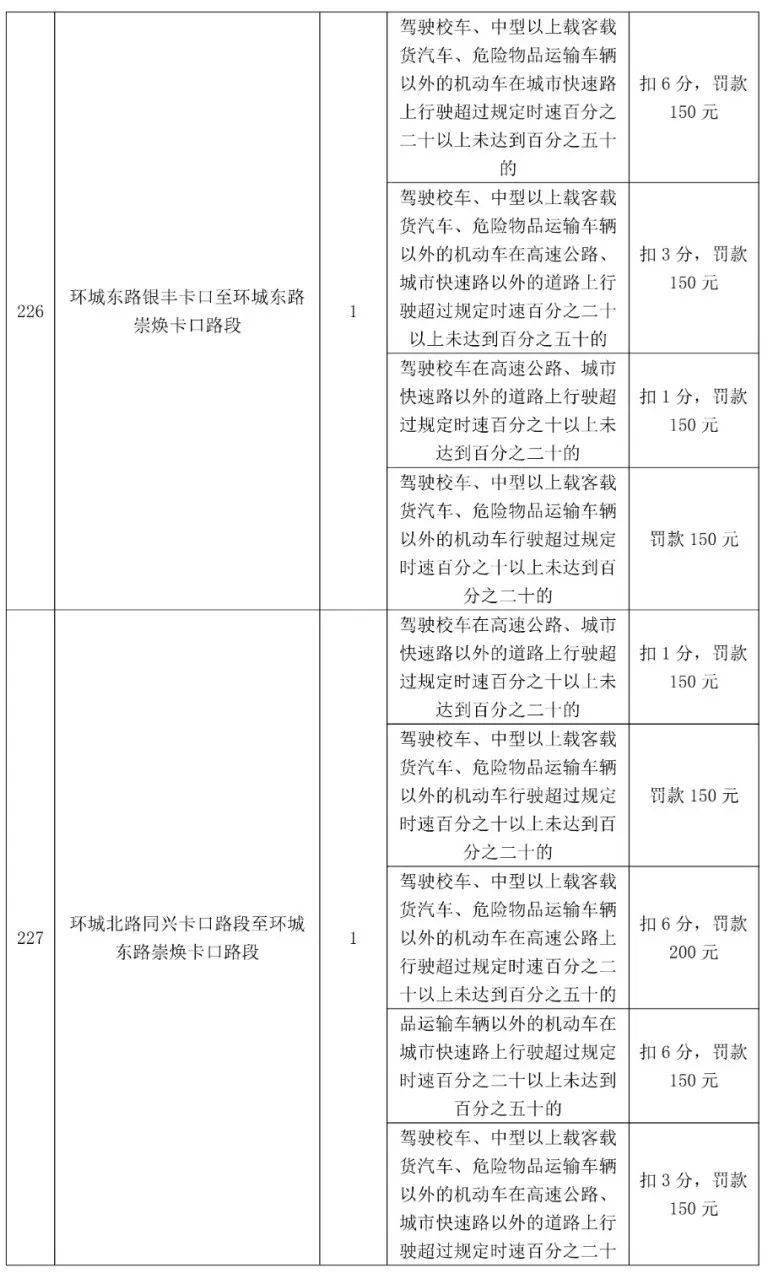 车主留意！更高扣12分，东莞398个电子差人位置公布