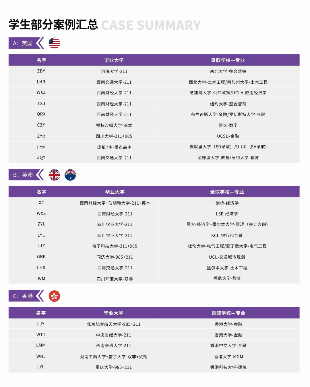 留学文书谁写的好？成都这家留学机构一定要看....
