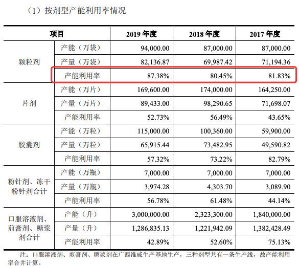 儿药企业葫芦娃再次公开“找钱”，投入消费基地、数字化建立