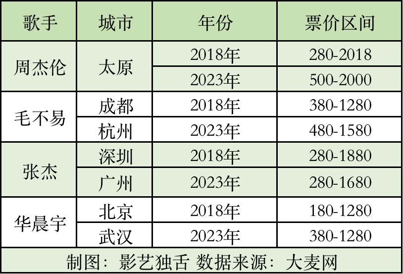 疯抢的高价票，竟然不是在割韭菜？