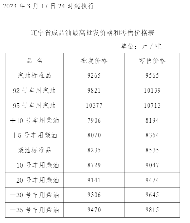 全国加油站统一下调零售价格,调价金额为:汽柴油,分别降低100元和95元