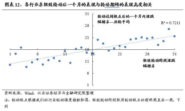 兴证战略：轮动收敛、共识渐成，两条主线交相辉映