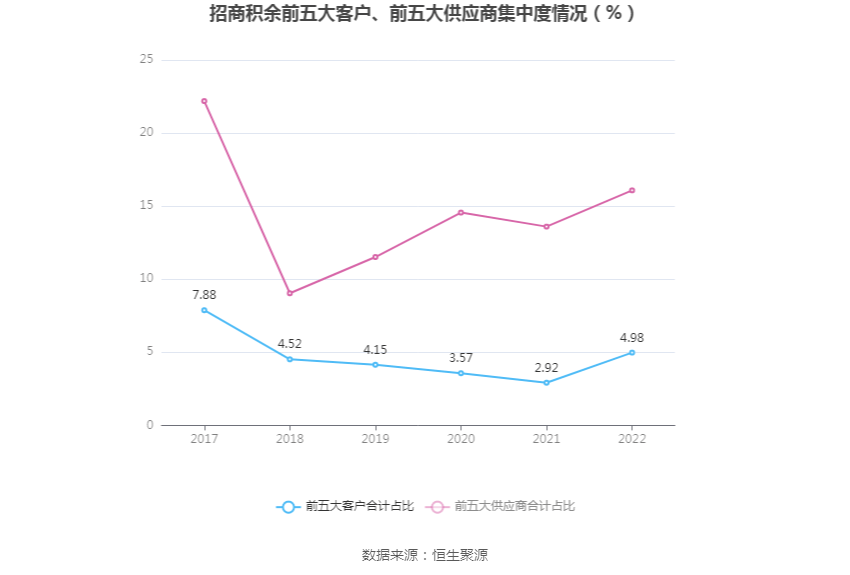 ̻ࣺ2022꾻ͬ15.72% 101.2Ԫ