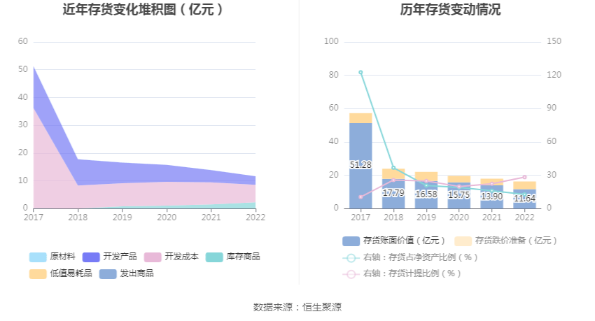 ̻ࣺ2022꾻ͬ15.72% 101.2Ԫ