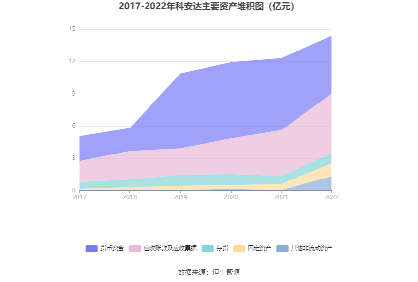 科安达：2022年净利润同比下降19.20% 拟10转4股派6元