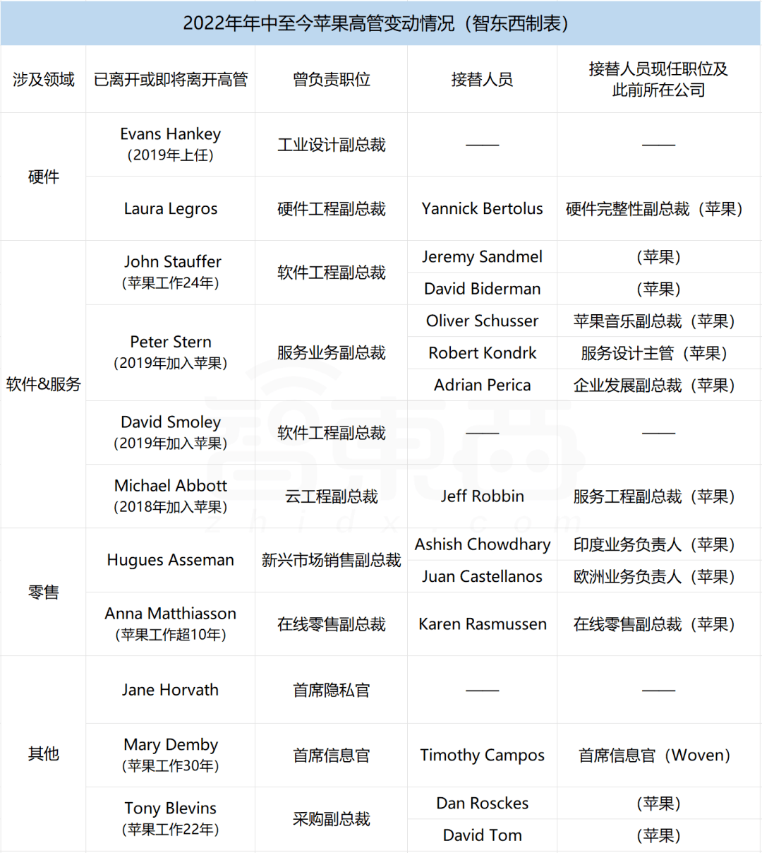 ƻ��ʷ��ǰ���߲����11λ���ĸ߹ܳ��ߣ��Ĵ�Ե������ס ...