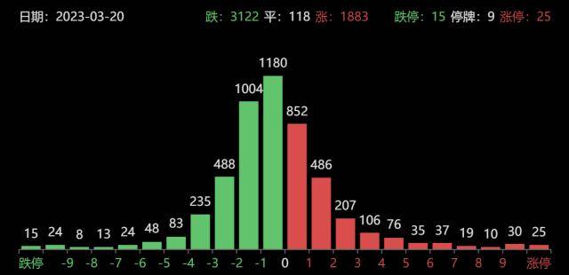 龙虎榜｜两市成交额再回万亿，机构不合加剧剧烈博弈