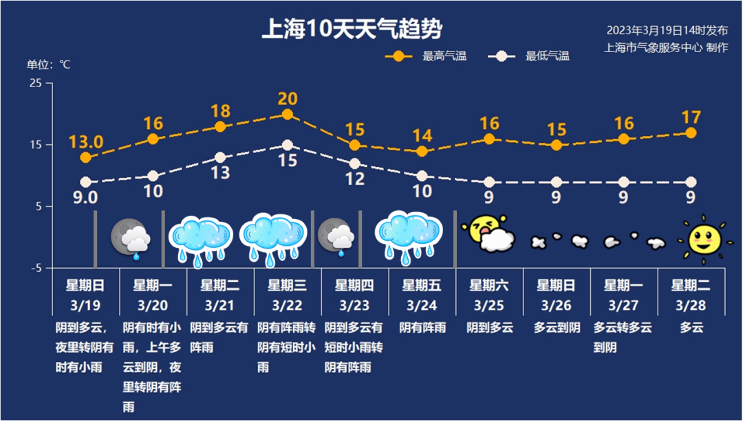天气_夜间_降水