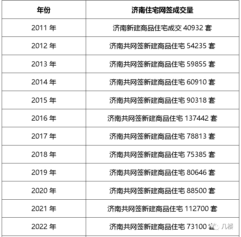 济南新房在售现房（济南楼市核心区买房越来越难，大浪淘沙，存量房时代逐步开启！）