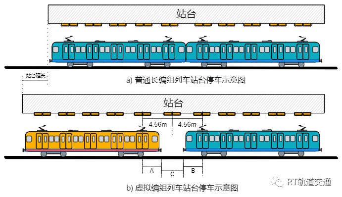 列车编组示意图图片