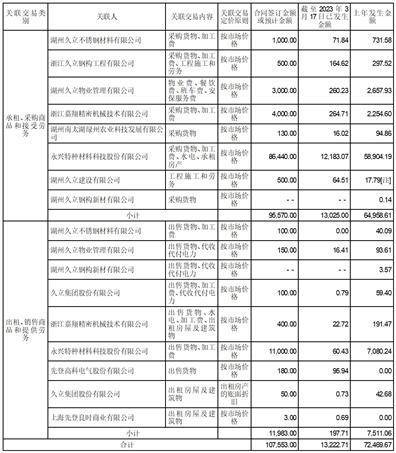 浙江久立特材科技股份有限公司 关于管帐政策变动的通知布告