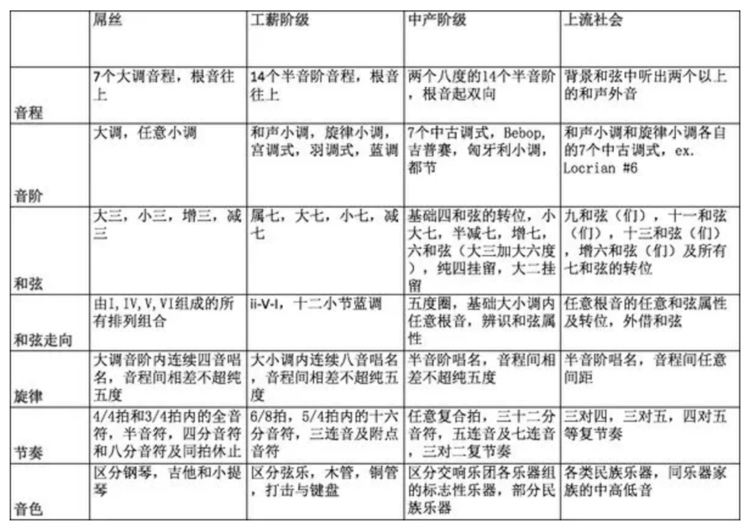 5年学琴心得：那件事从小起头做，学音乐才气事半功倍！（附资本下载）