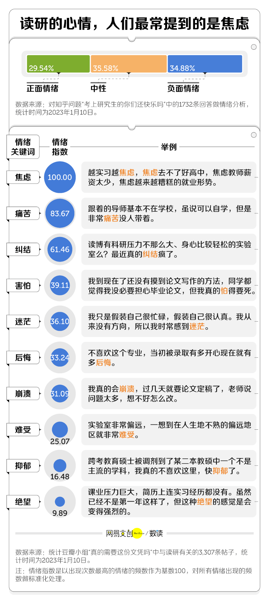 读研最想退学的专业,让我读上了_生活_研究生_大学生
