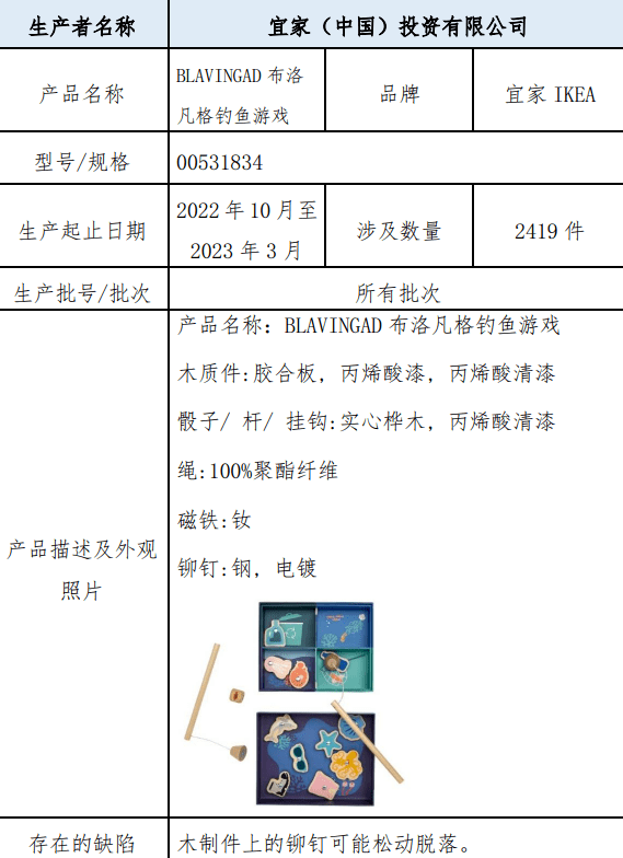 宜家颁布发表召回2419件垂钓游戏玩具：有形成呼吸困难的潜在风险