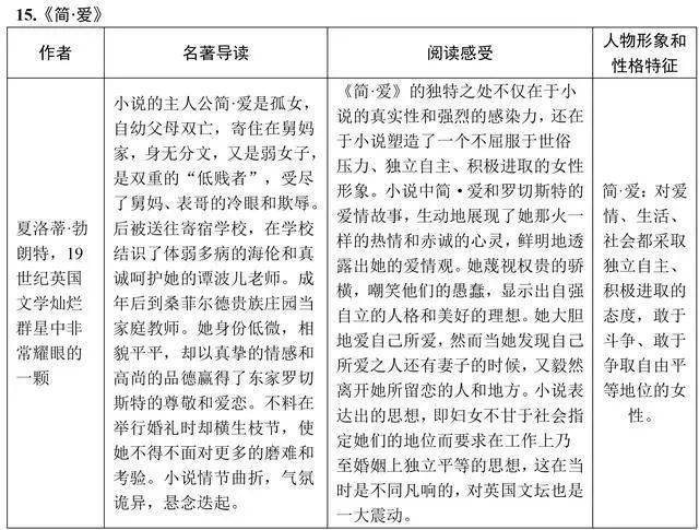 万万没想到（朝花夕拾读后感300字初一）朝花夕拾读后感300字阿长与山海经 第10张