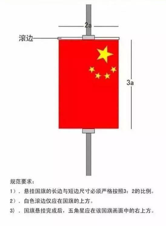 普法| 国旗的正确悬挂方式,你知道吗?_旗杆_规定_位置