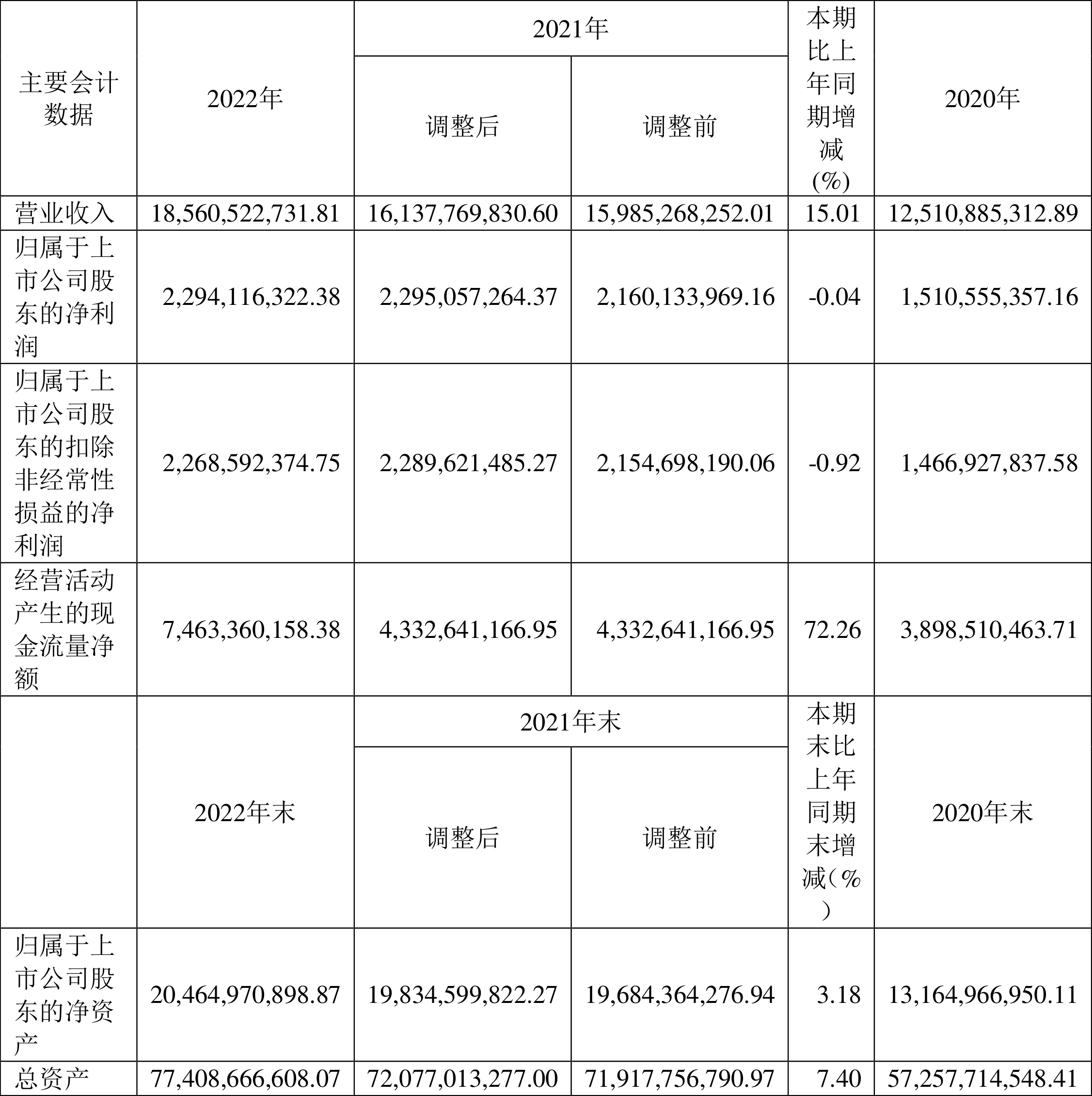 半岛体育app新天绿能：2022年净利润同比下降004% 拟10派193元(图2)