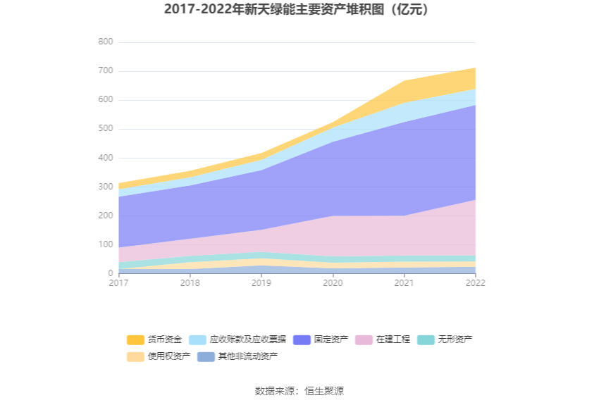 半岛体育app新天绿能：2022年净利润同比下降004% 拟10派193元(图14)