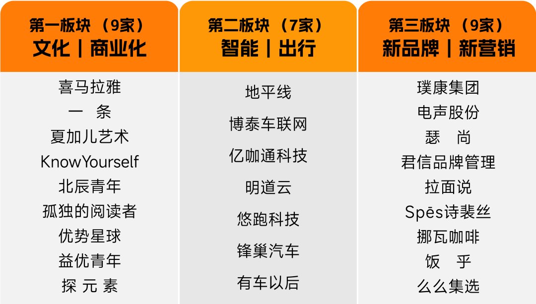 沉潜、起步、冲刺，25家公司邀请你在那里开局