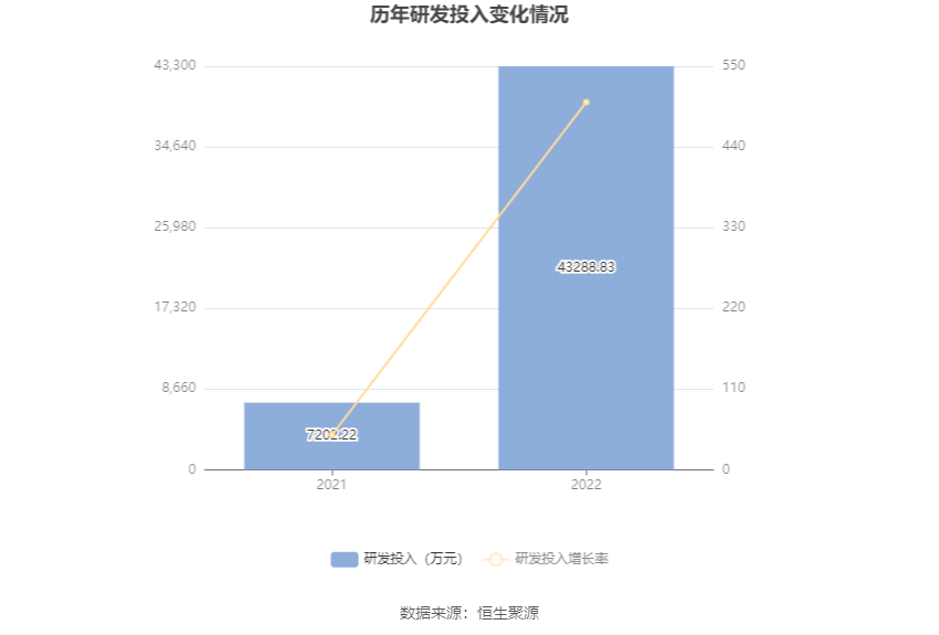 半岛体育app新天绿能：2022年净利润同比下降004% 拟10派193元(图17)