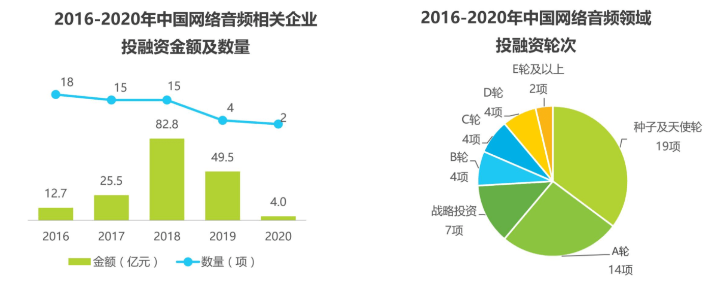 找到音频app赛道的新翻开体例——碎片化音频市场阐发