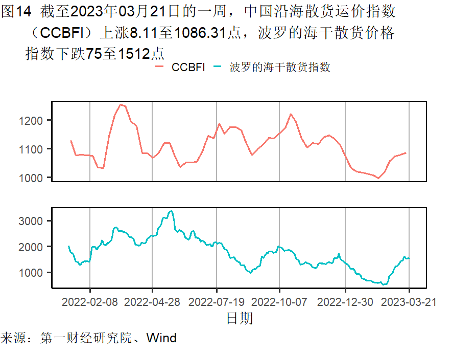 2月房屋销售价格企稳，房地产市场总体需求有所苏醒 | 高频看宏不雅