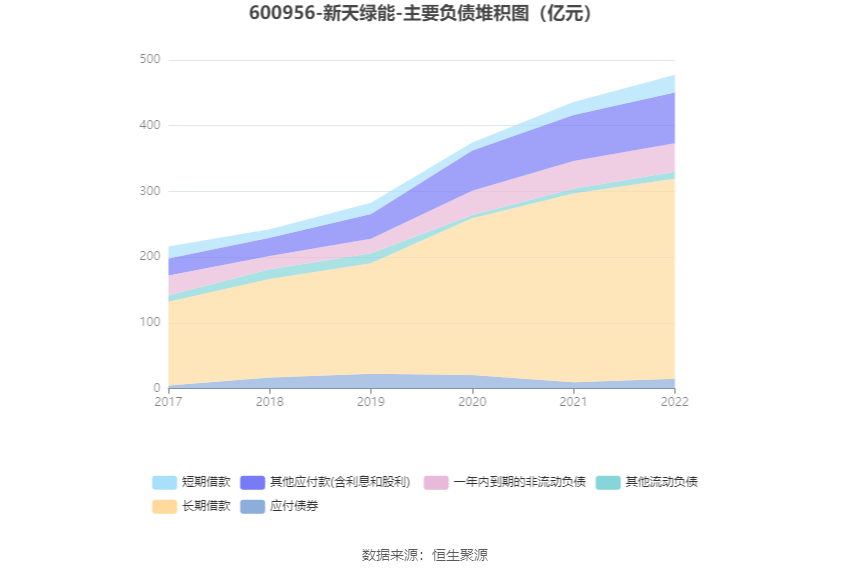 半岛体育app新天绿能：2022年净利润同比下降004% 拟10派193元(图15)