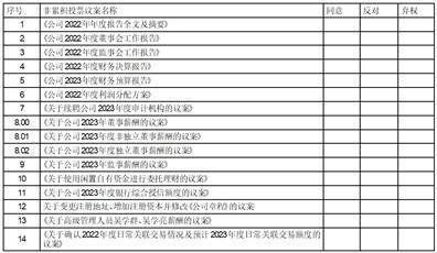 桃李面包股份有限公司关于续聘公司2023年度审计机构的通知布告