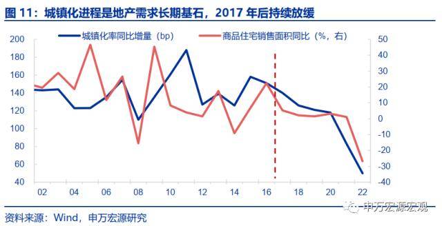 申万宏源宏不雅：2025-2035年或看到城镇化再提速、房价收入比下降、居民杠杆率不变的安康组合