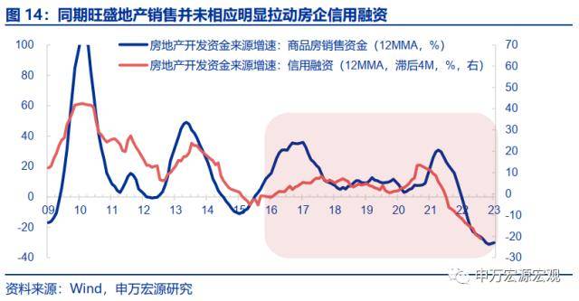 申万宏源宏不雅：2025-2035年或看到城镇化再提速、房价收入比下降、居民杠杆率不变的安康组合