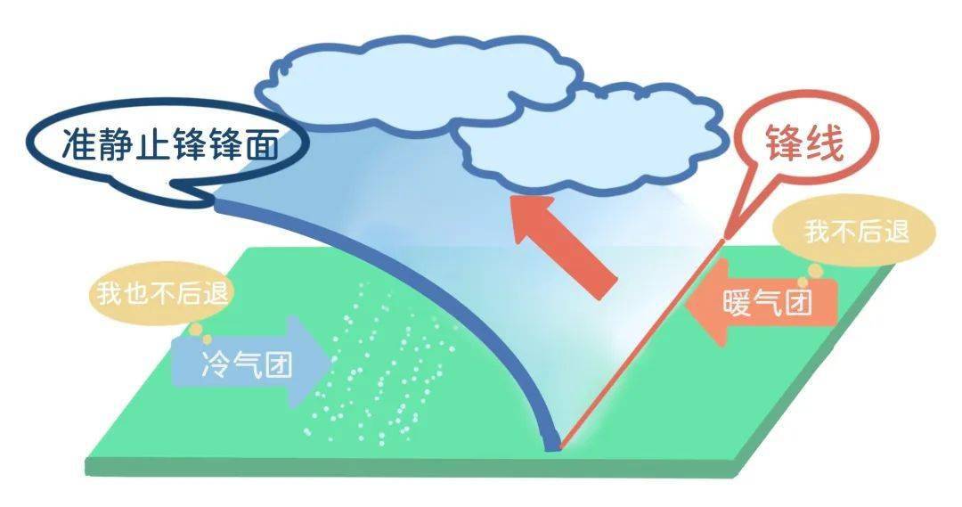 王佳实 绘对流雨是大气对流运动引起的降水现象,近地面层空气受热或