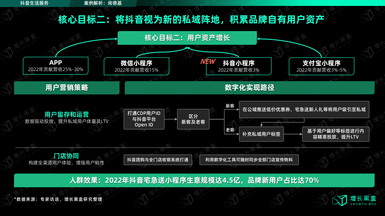 微信小程序程序开发_开发微信小程序代码流程_巴南微信小程序开发