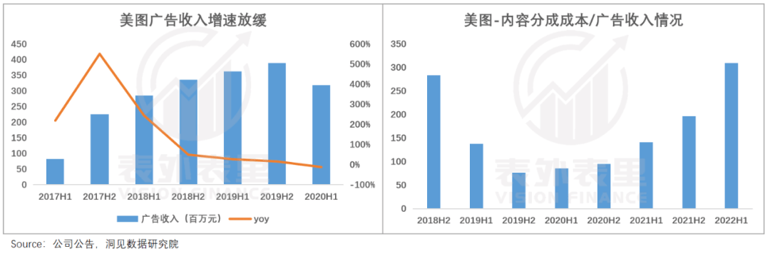 股价暴涨400%的美图，离“中国Adobe”还有多远？