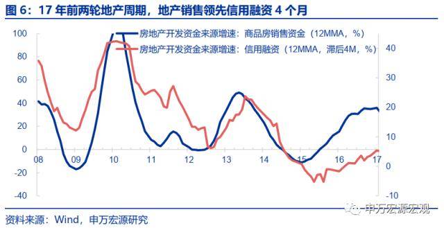 申万宏源宏不雅：2025-2035年或看到城镇化再提速、房价收入比下降、居民杠杆率不变的安康组合