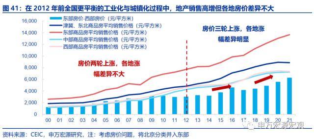 申万宏源宏不雅：2025-2035年或看到城镇化再提速、房价收入比下降、居民杠杆率不变的安康组合