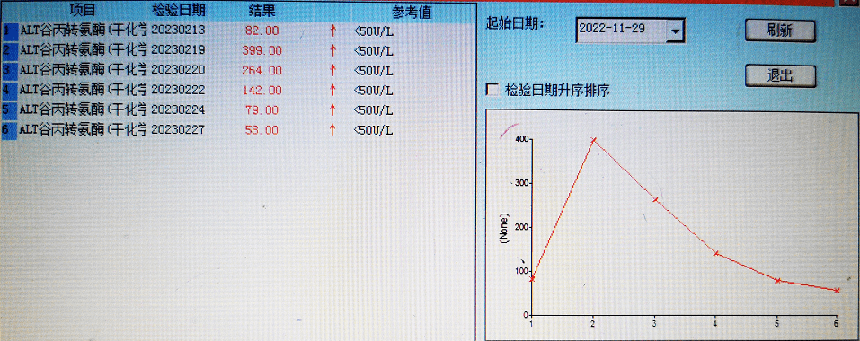 【友谊肝胆】妙手医生精准打击,完美切除巨块型肝癌