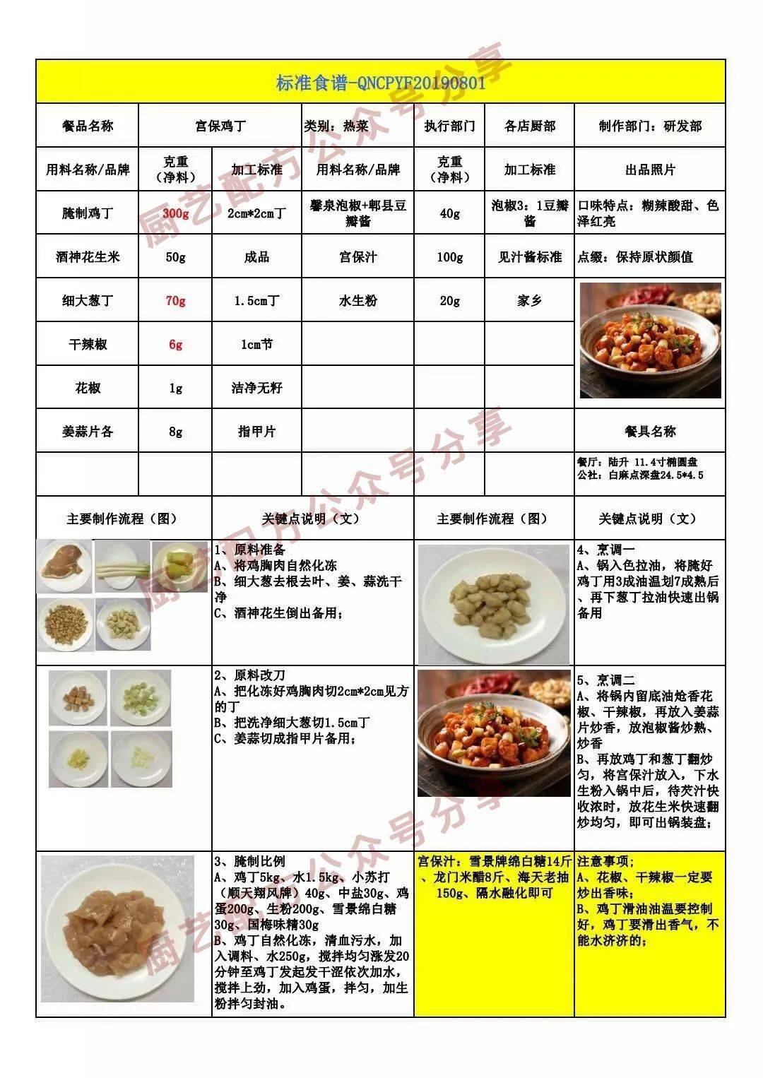 酒店菜品标准卡