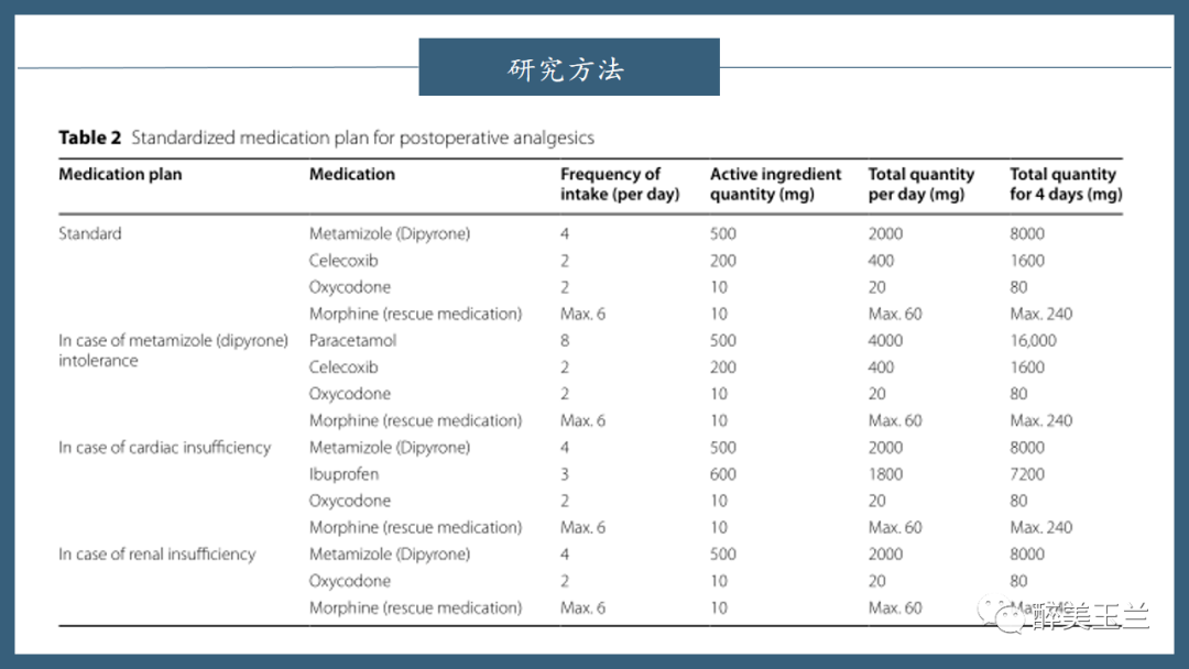 文献进修 | 数字化APP和加强医生查房降低了初度全膝关节置换术(TKR)术后痛苦悲伤和阿片类药物消耗量:一项随机临床试验