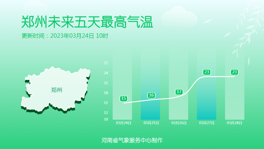 小布说气候 | 沙尘完毕，周末多云，合适出门~