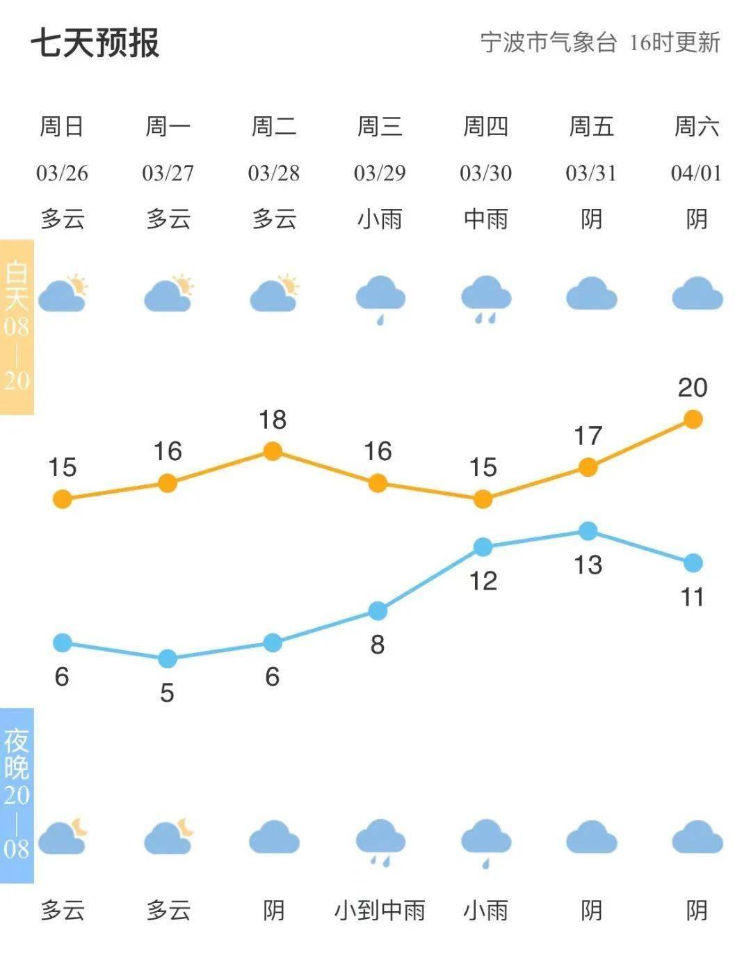 余姚发布预警_天气_影响_气温
