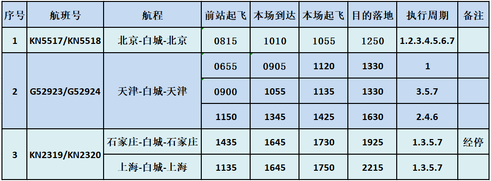 白城机场 航班表图片