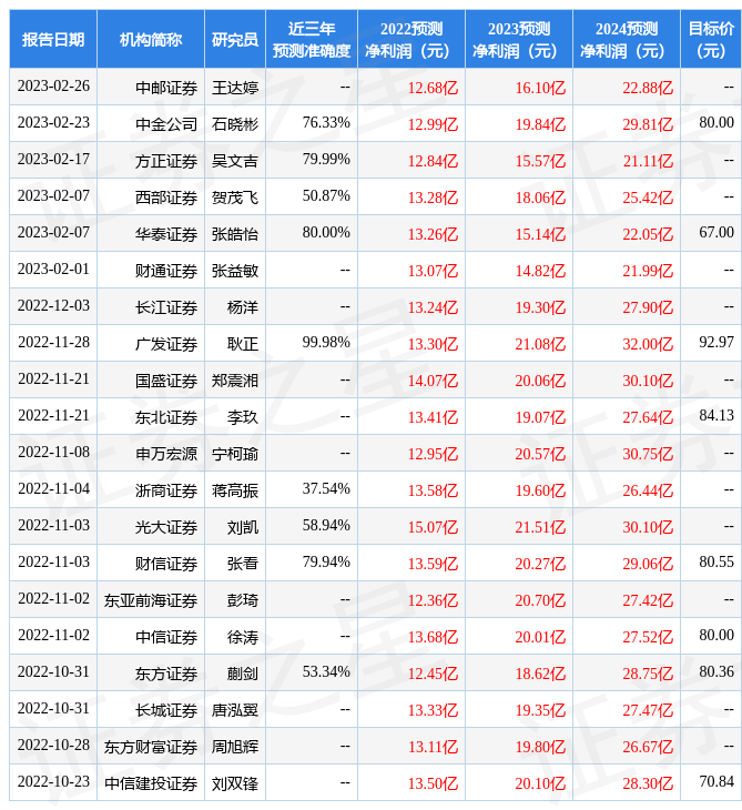 浙商证券：赐与澜起科技买入评级