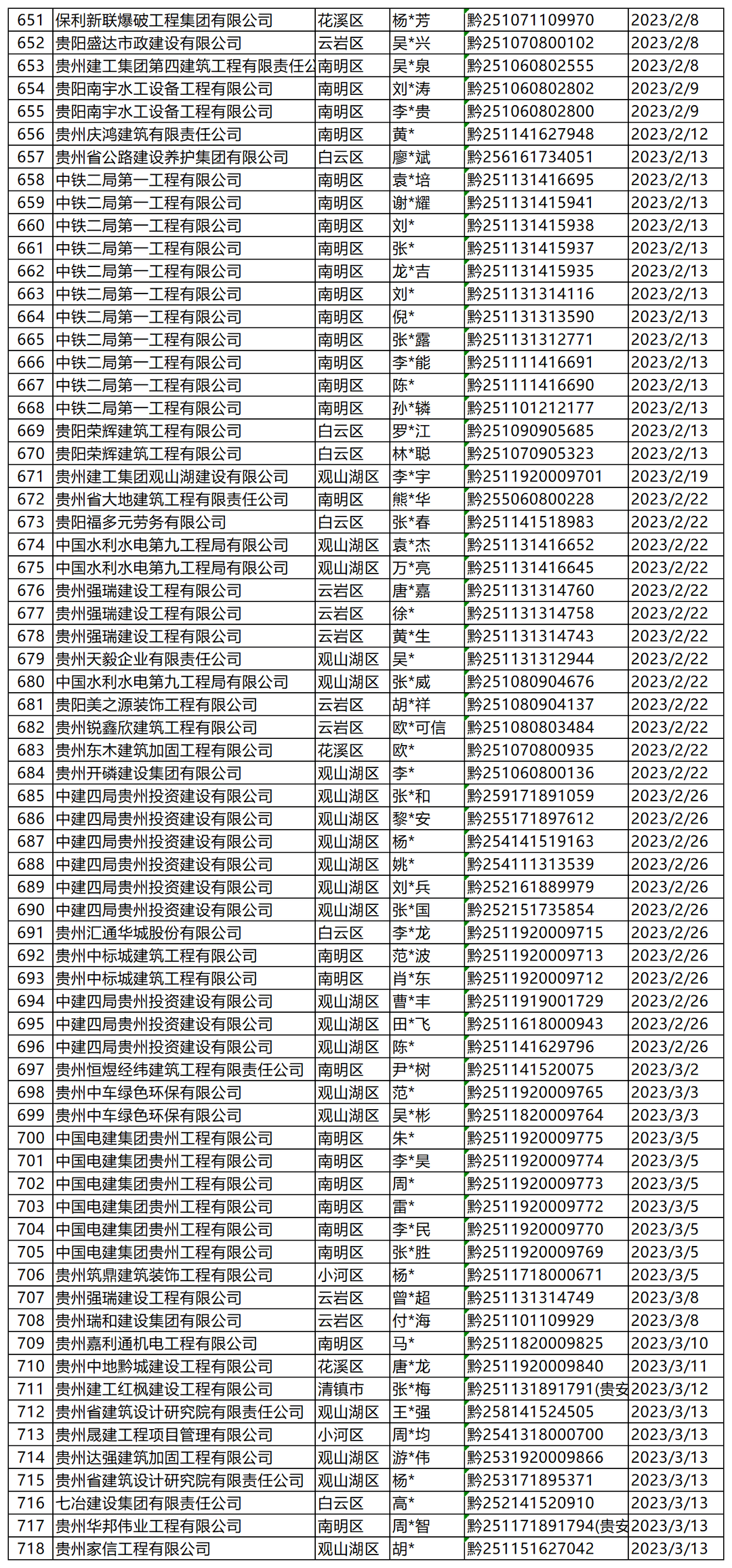 郑州二级建造师名单公示(郑州二级建造师成绩查询)