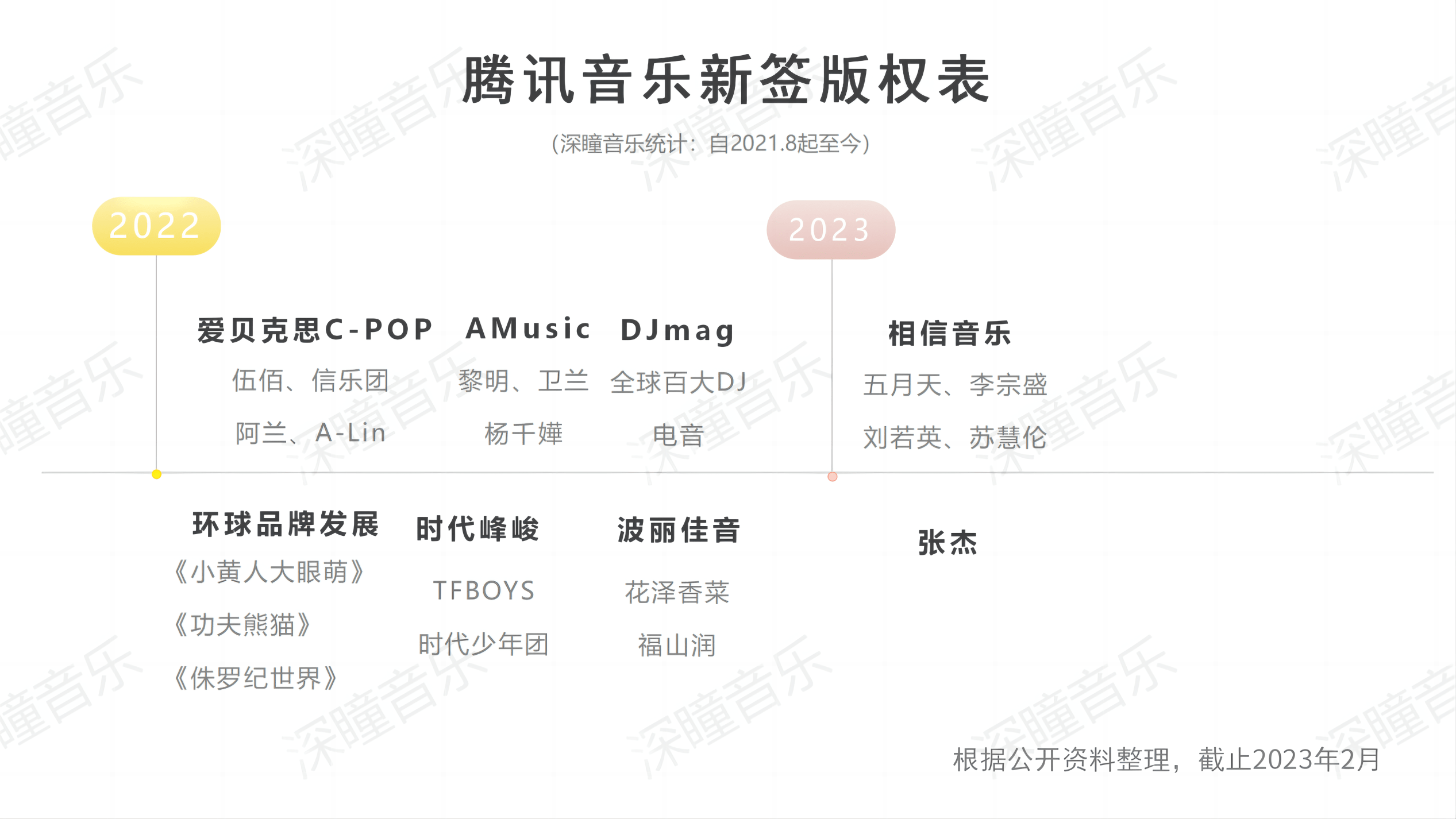 音乐版权从“独家”时代，进入“独家首发”时代？