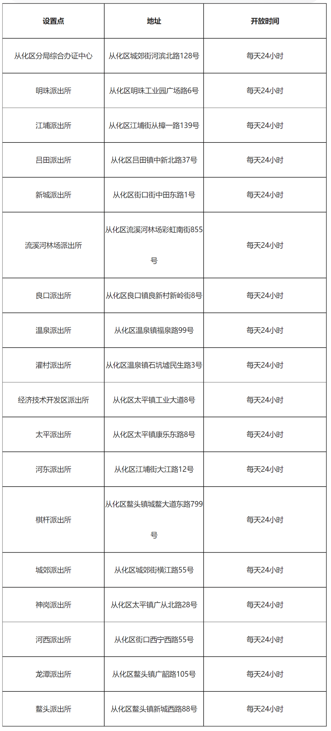 广州身份证地址图片