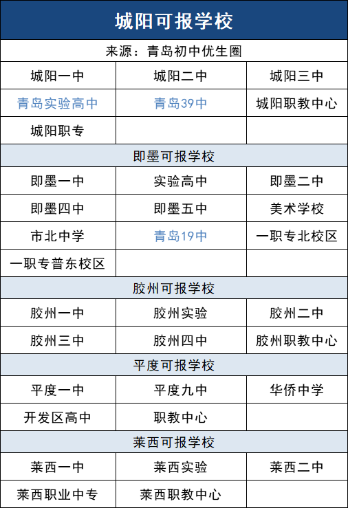 西海岸新区东区指的是(原青岛开发区 王台 灵山卫 黄山 积米崖);西区