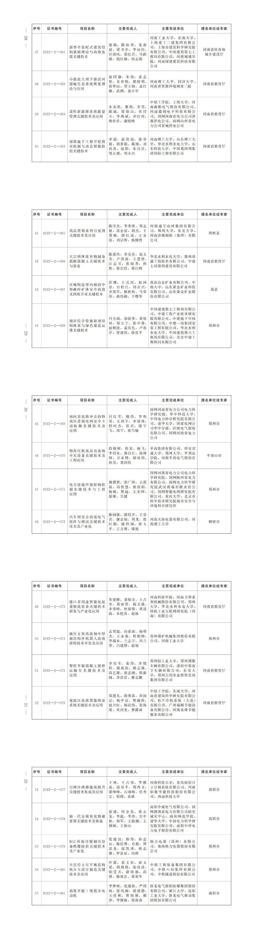 这样也行？（河南高考分数线公布）四川省2022年高考本科线 第9张